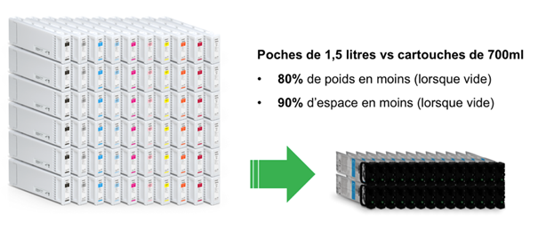 impact environnemental des cartouches Epson