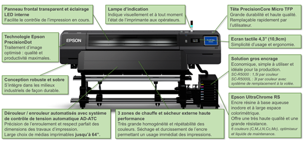 présentation technique epson surecolor-r5000