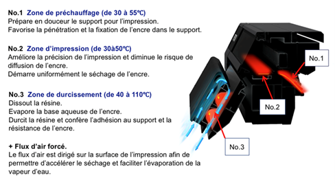 tête d'impression Epson PrecisionCore Micro TFP